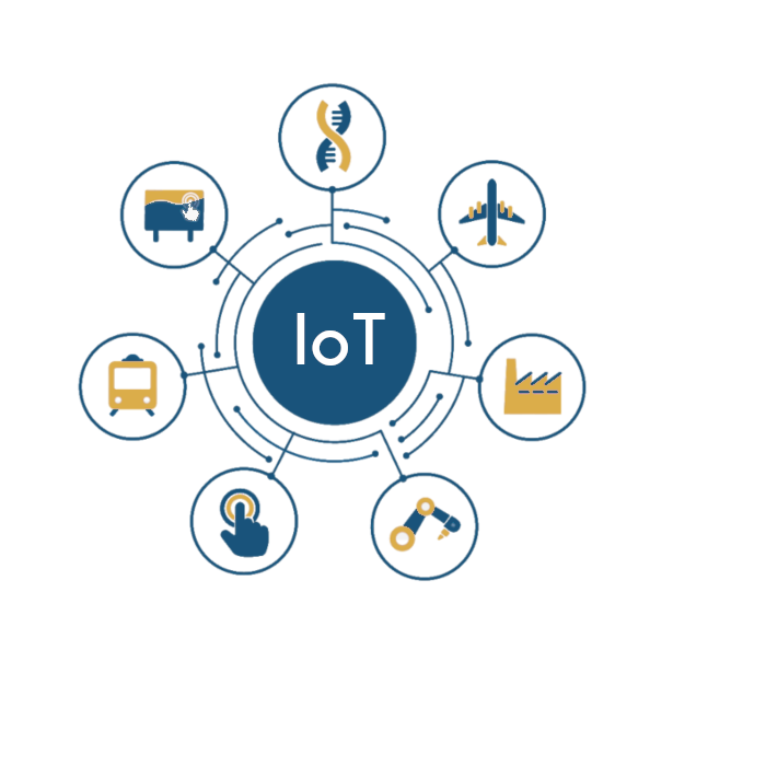 iot